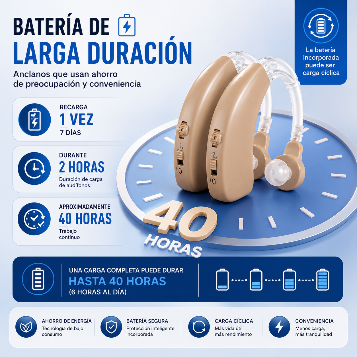 HearPro™ | Reduce la necesidad de pedir que repitan las cosas
