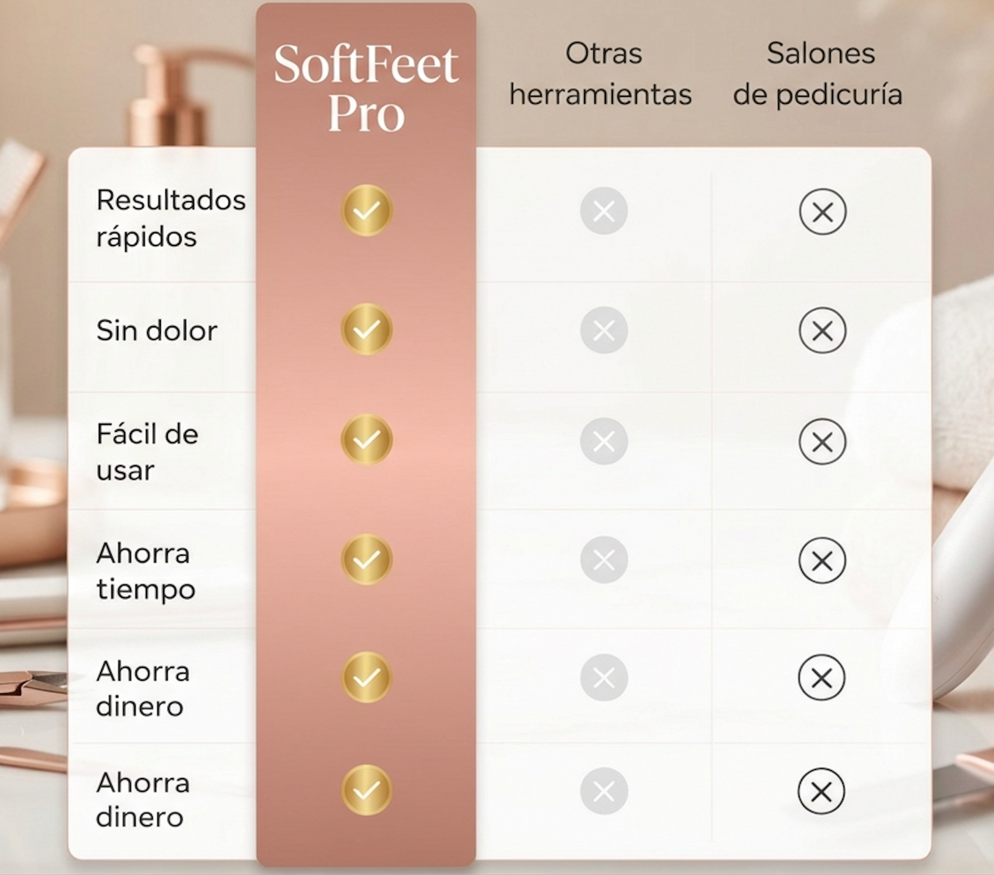 SoftFeet Pro – Callus Remover