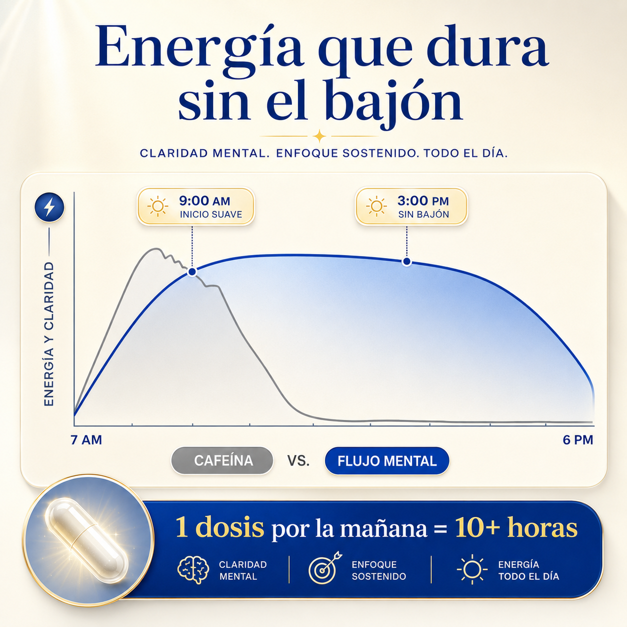 Suplemento Biohack | Rendimiento Mental
