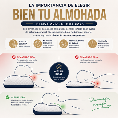 Almohada Ortopédica Cervical Para El Dolor De Cuello