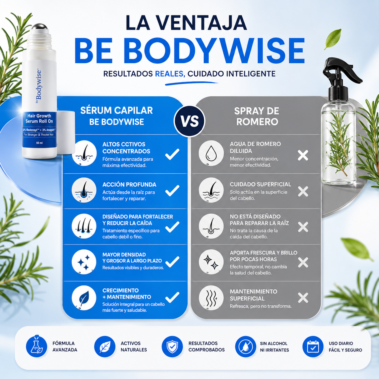 Be Bodywise | Sérum Capilar Con Romero