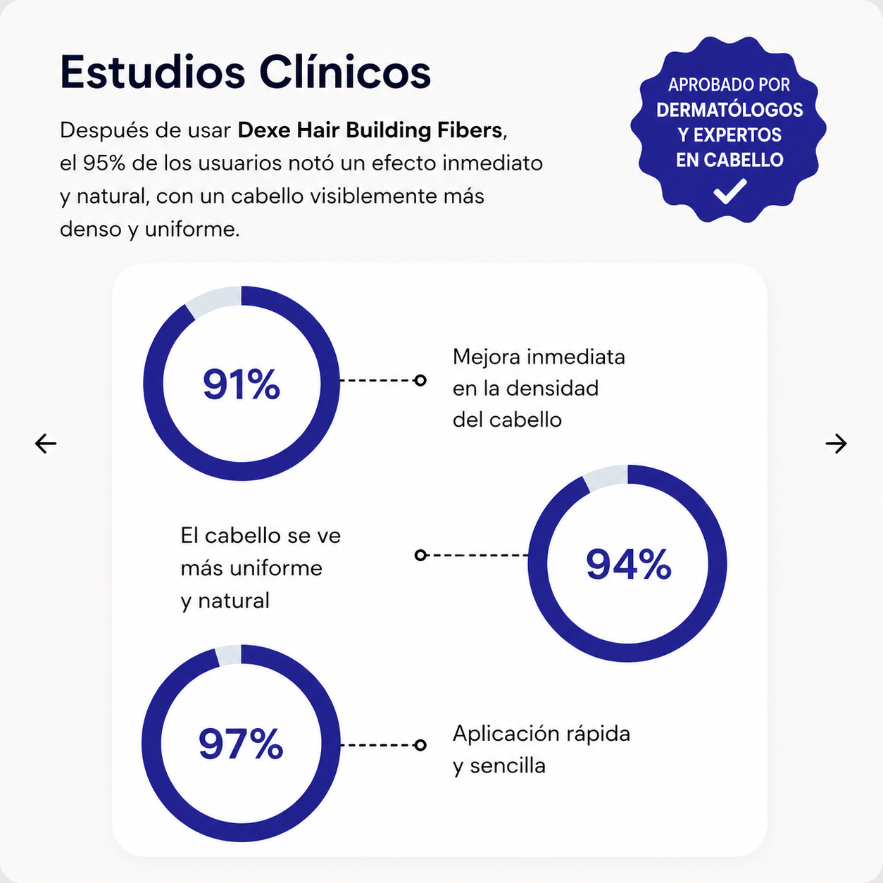 Dexe™ | Relleno para aumentar la densidad capilar