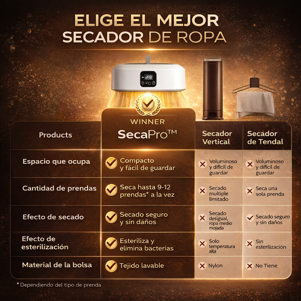 SecaPro™ | Seca tu Ropa en 10 Minutos