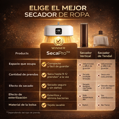 SecaPro™ | Seca tu Ropa en 10 Minutos